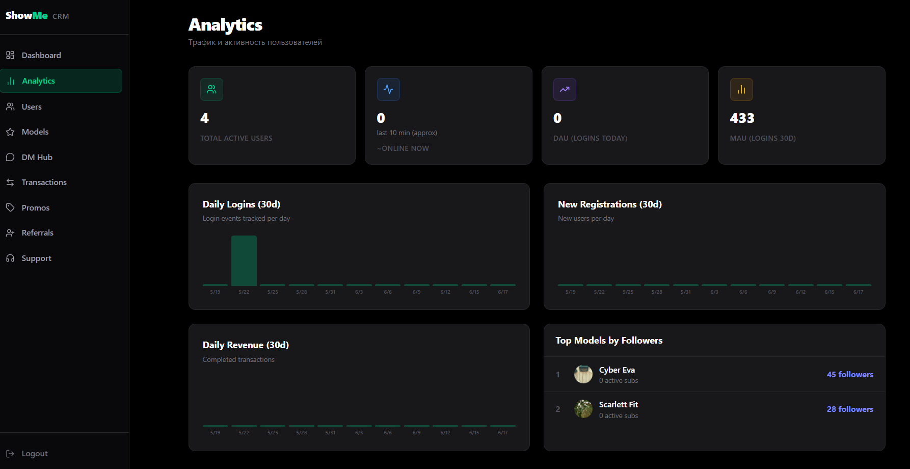 Creator dashboard with revenue and subscribers